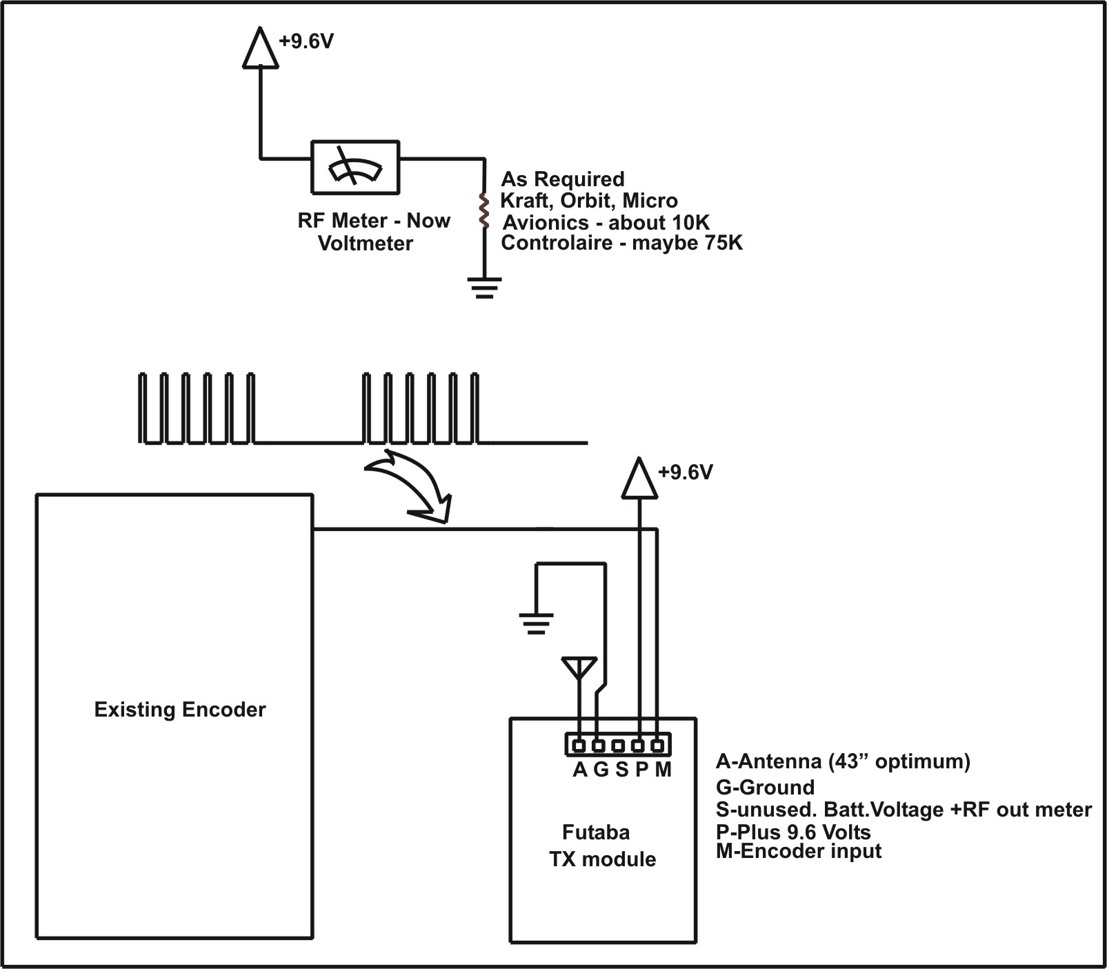 Block Diagram