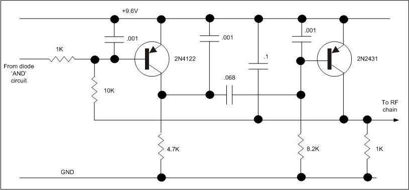 Kraft Encoder